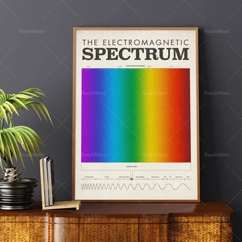 Știința postere, spectrul electromagnetic, de la mijlocul secolului educație postere, teoria culorilor, știință, artă, școala postere, curcubeu pri